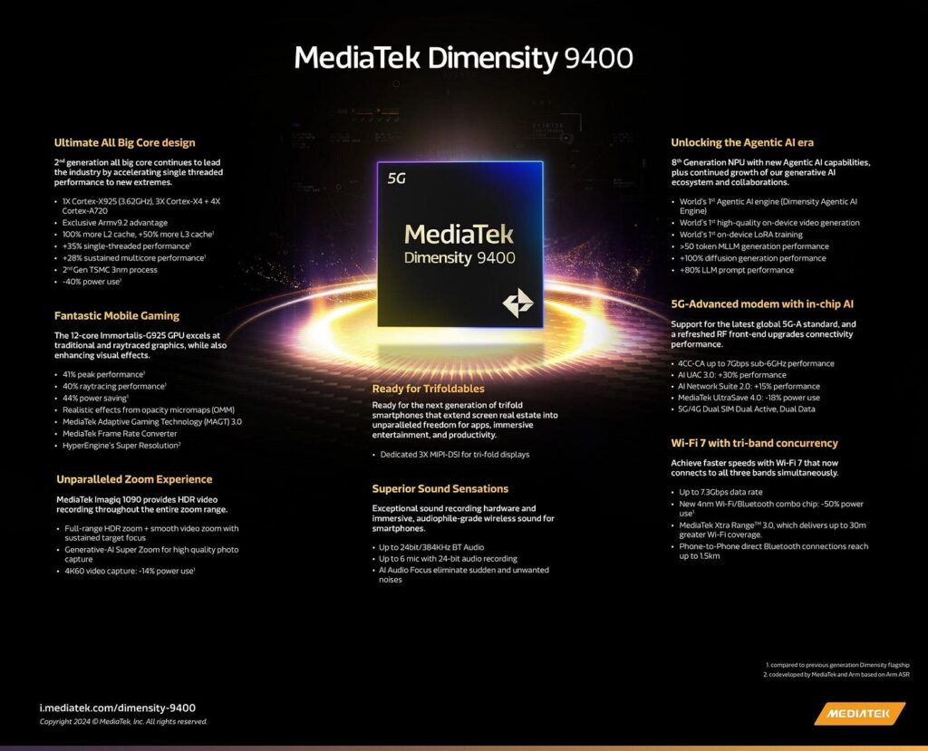 MediaTek Dimensity 9400