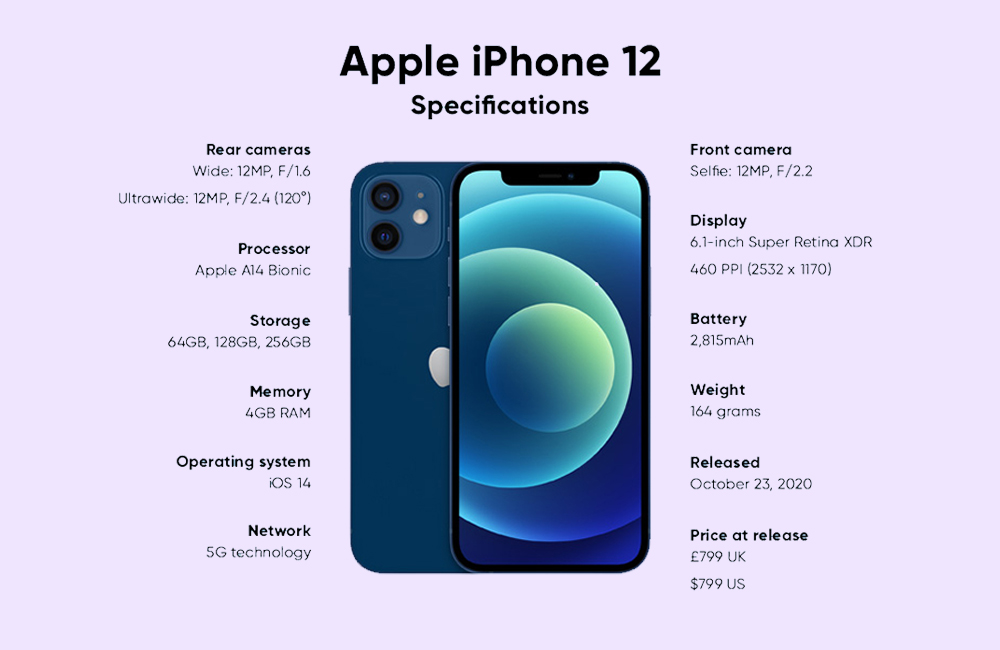 iPhone 12 - Technical Specifications
