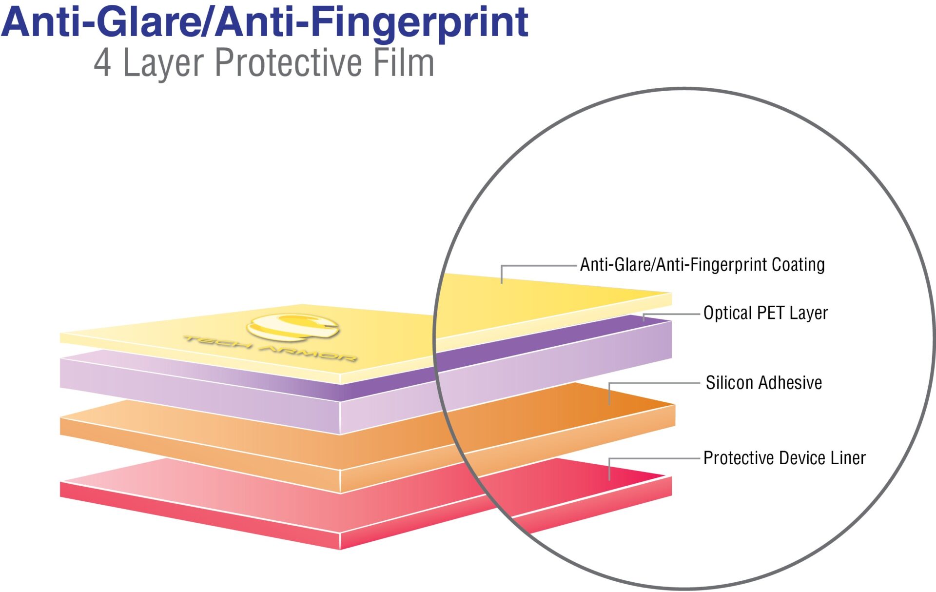 Great reasons your Cellphone needs a Screen Protector